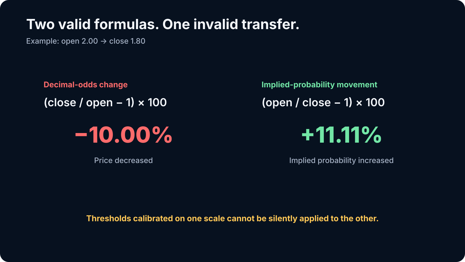 Two valid movement formulas and one invalid threshold transfer